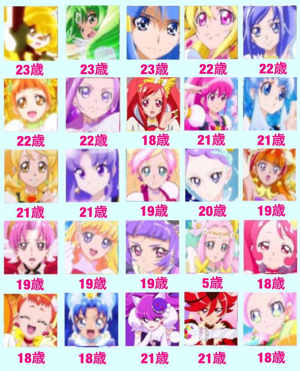2021年度で迎える歴代全プリキュアの年齢をまとめてみた。 