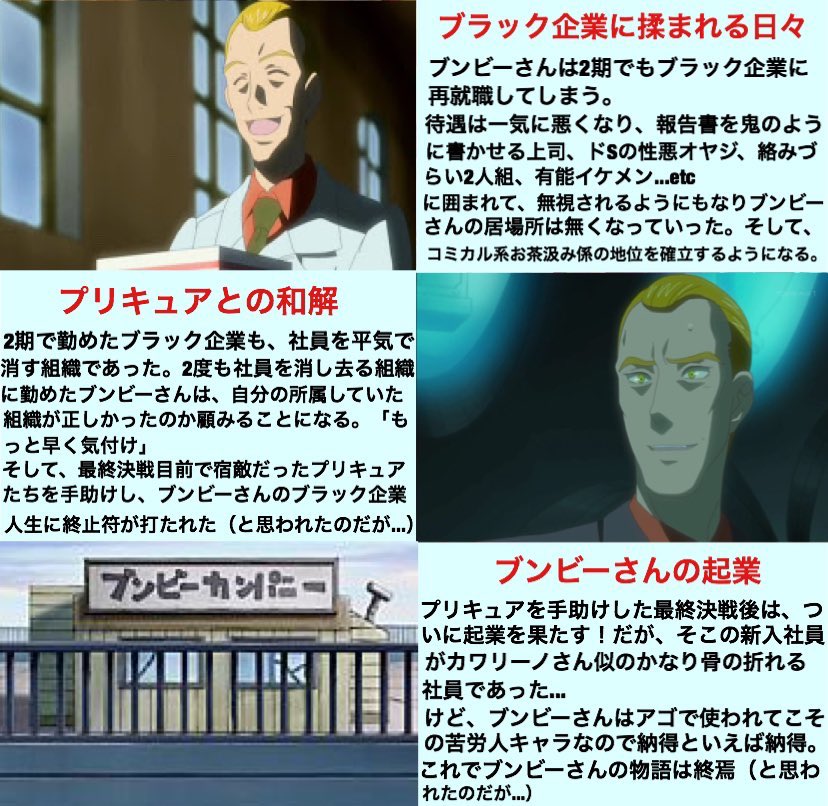 プリキュア映画の前売券特典にブンビーさんが登場するので、ブンビーさんの紹介プレゼン