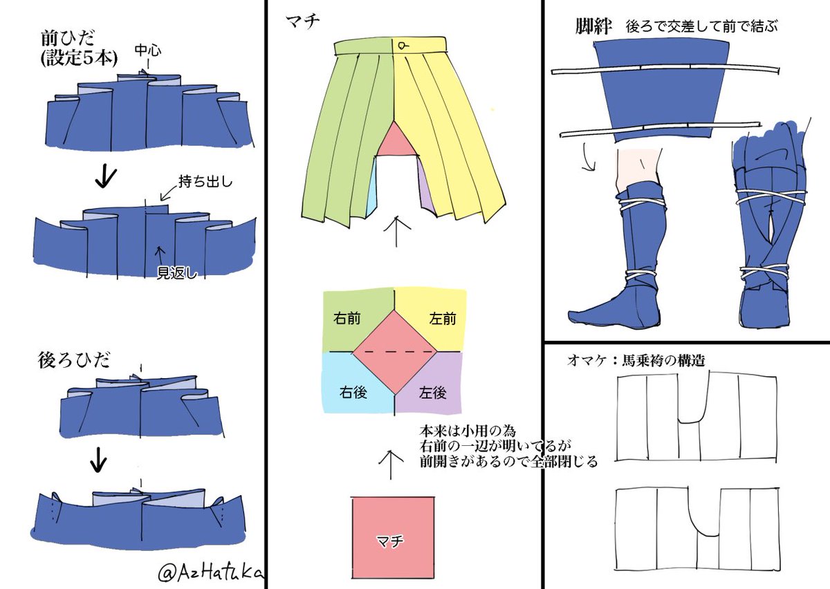 初めて読んだときあの袴みたいなズボンどうなってるんだろーって考えてたやつ