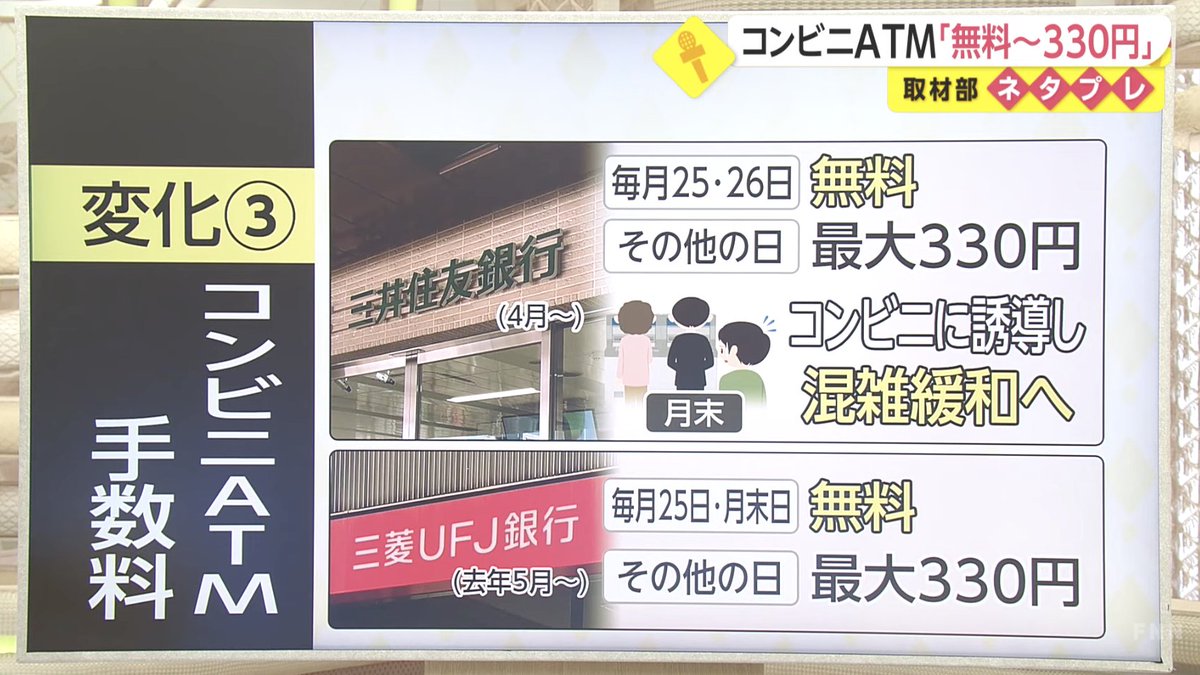 4月から変わる銀行手数料 