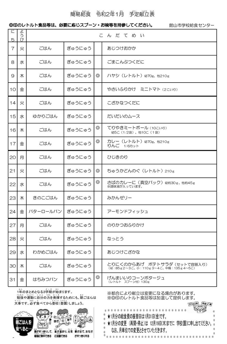 千葉県館山市の学校給食が戦中戦後並かそれ以下なんだけど… おかずが4日に一度だけ、他は佃煮やふりかけご飯と牛乳のみとか…