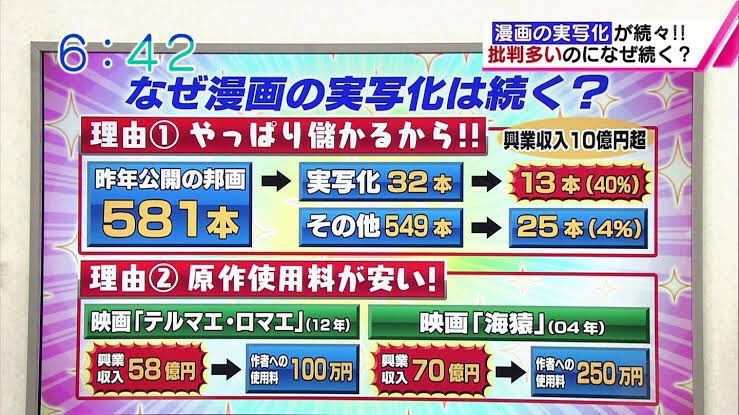 いや、作者にお金もっと払えよ 