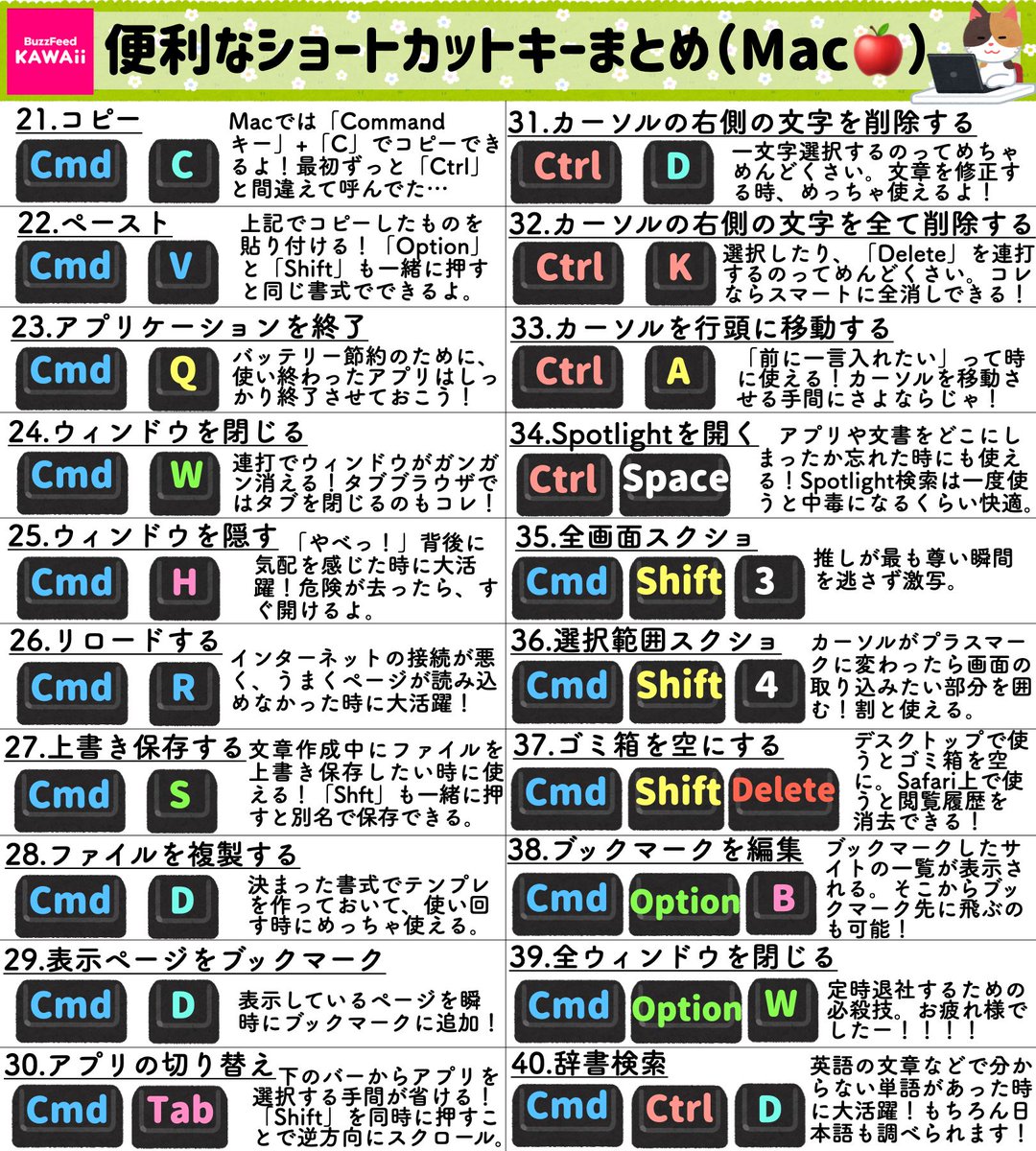   仕事の効率が爆上がりするショートカットキーをまとめました