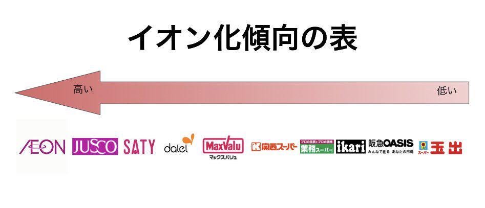 これで一緒に笑えるような人と友達になりたい 
