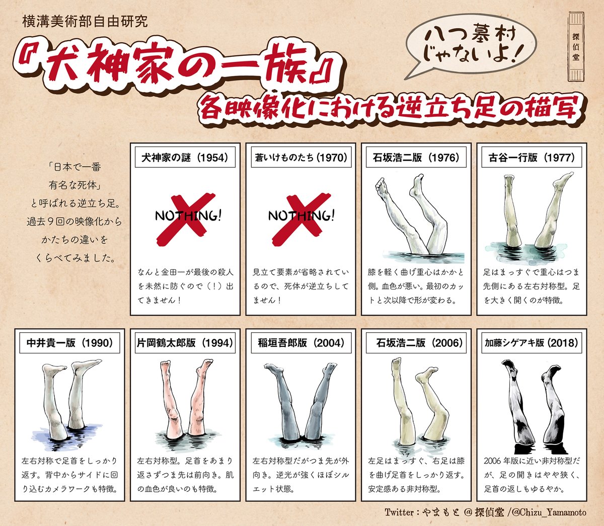  大きく左右対称型と非対称型の2系統に分けられるのがわかります