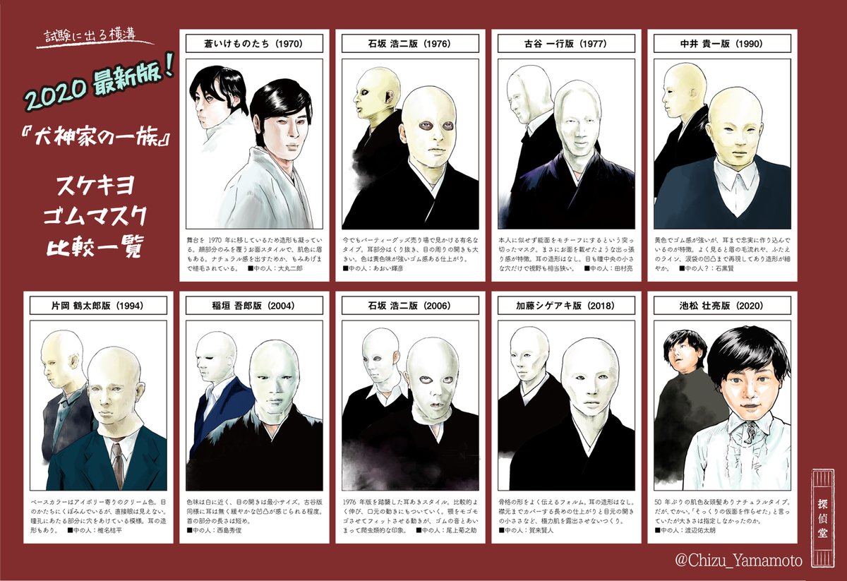  肌色・頭髪ありスタイルのマスクは、なんと50年ぶり