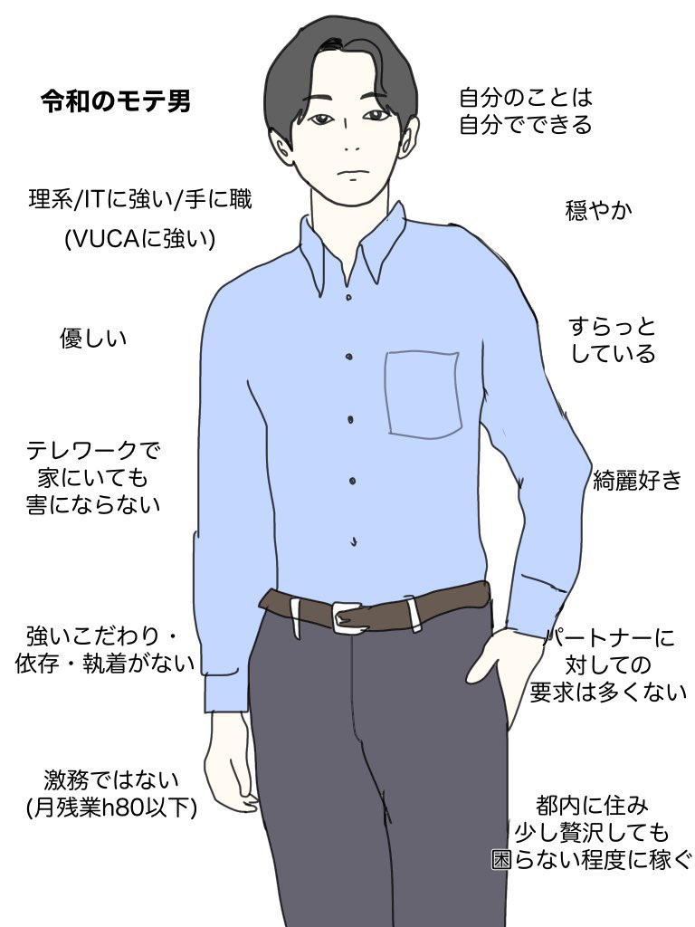 お前は要求多いのにな 