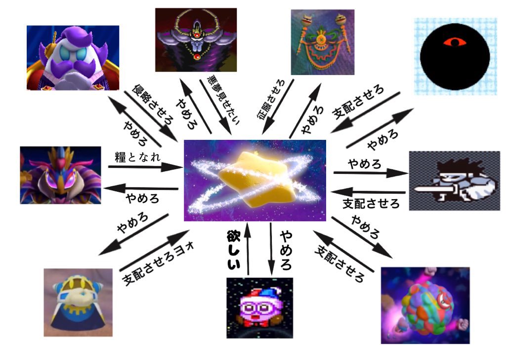 ポップスター周辺の治安の悪さを一枚で表すなら大体こんな感じだぞ