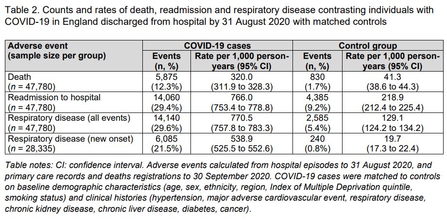 本当に信じられないのですが、12.3%というのはコロナ自体の死亡率(CFR)よりも高い