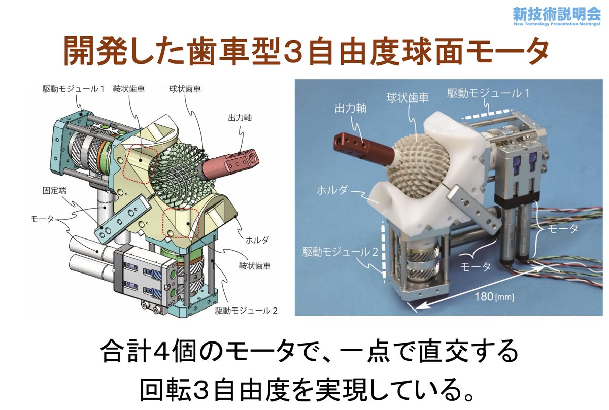 山形大 多田隈先生の球状歯車すごい モーターで球関節ができるなんて