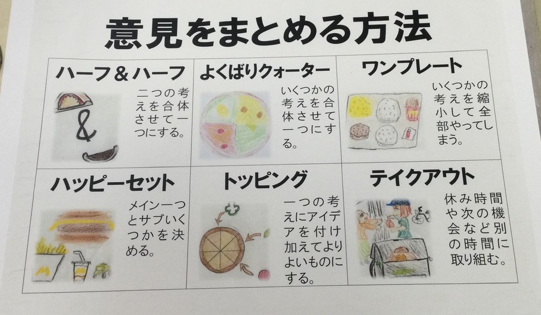 意見をまとめる方法として多数決以外のバリエーションを子供たちが知らなければ選択することはできない