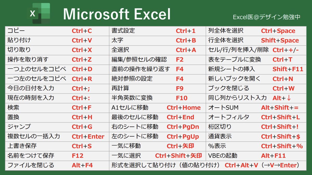 Microsoftショートカットまとめ。 好きなの使ってくれ。 