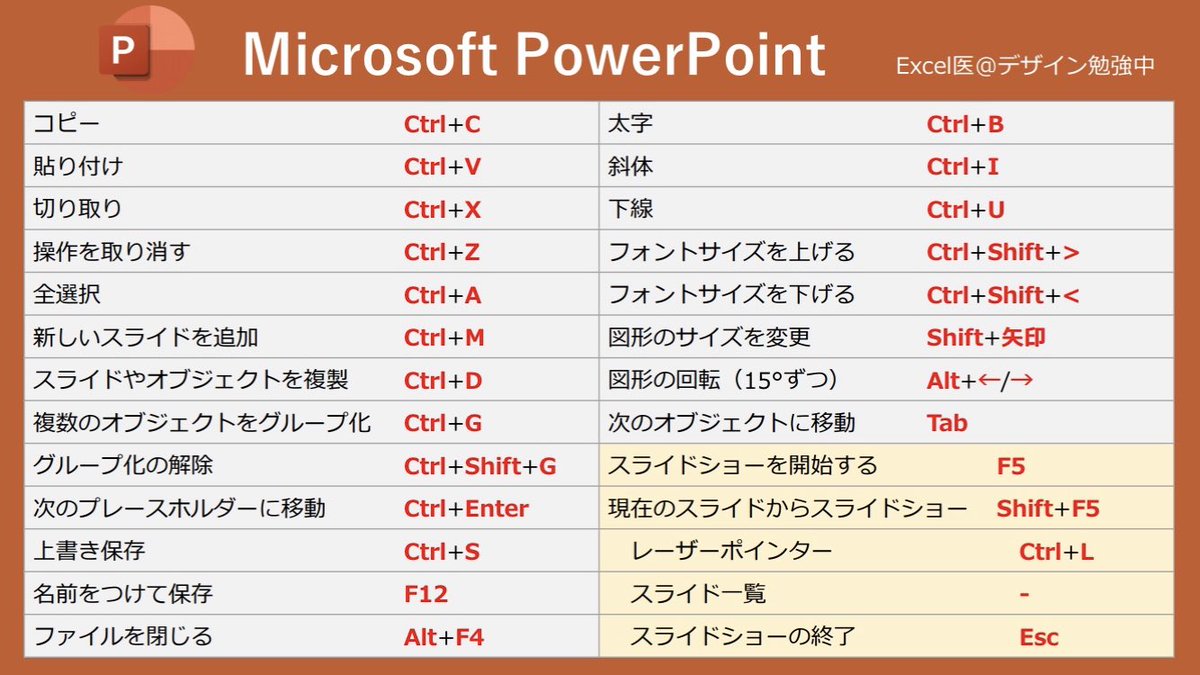 Microsoftショートカットまとめ。 好きなの使ってくれ。 