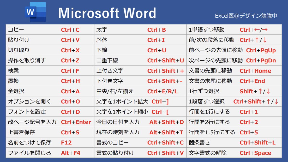 Microsoftショートカットまとめ。 好きなの使ってくれ。 