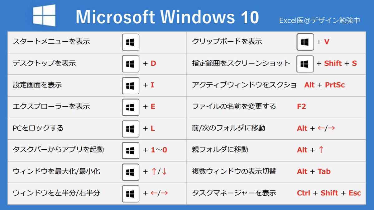 Microsoftショートカットまとめ。 好きなの使ってくれ。 