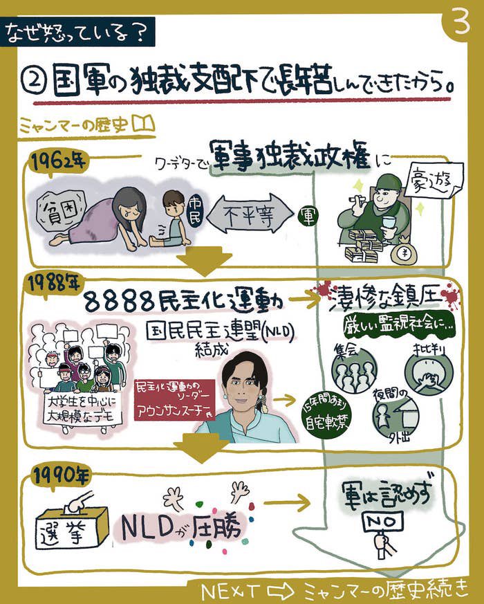 ミャンマーのこと調べてたら朝なってた 