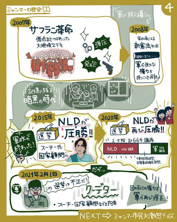 ミャンマーのこと調べてたら朝なってた 