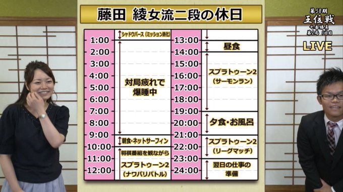 藤田 綾 女流二段の休日 