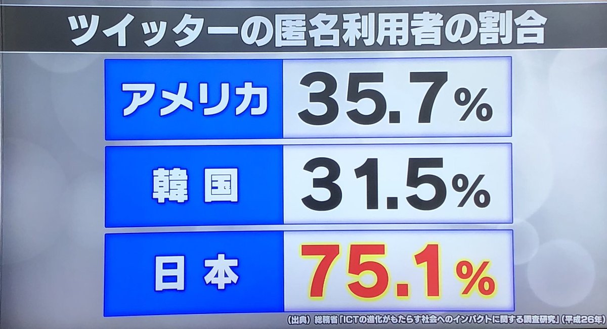 そんなに実名の奴おるか？ 