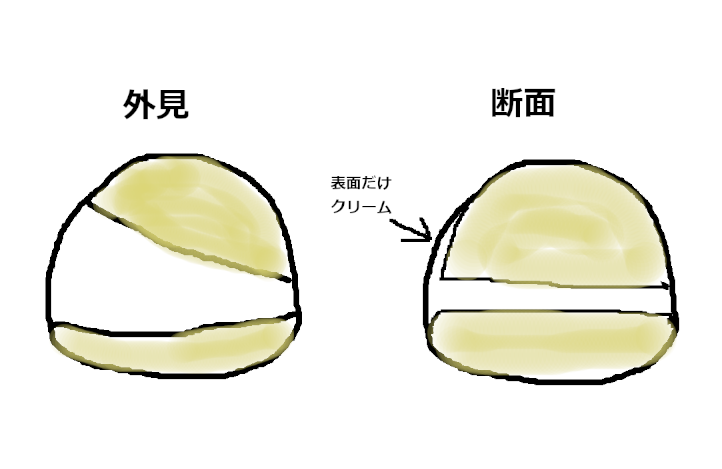 どこのメーカーとまでは言わないが、このマリトッツォは二度と買わないと心に誓った