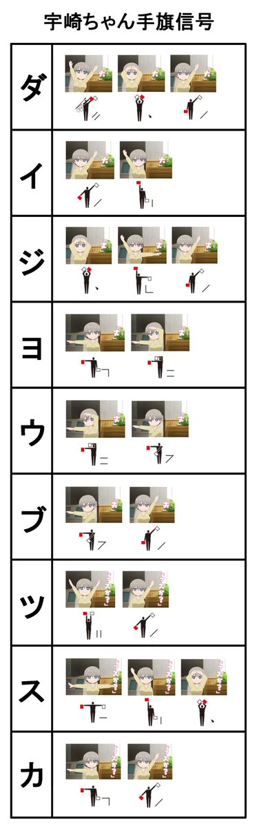 の2話で、宇崎ちゃんが先輩に送っていた手旗信号はやはり正しそうなので嬉しい というか即座にこの速度で手旗信号送れる宇崎ちゃんすごい