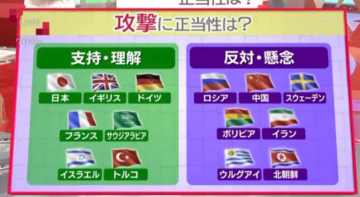第三次世界大戦のチーム分けが決まった模様。