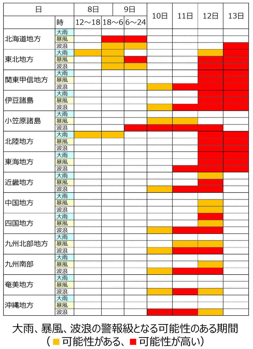 【 #台風19号 に備えて】昨日の予報と同様、今週末(12~13日)に台風が強い勢力を維持したまま接近するおそれがあります