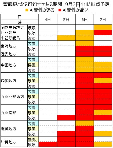 週末を迎える前までに台風への備えを完了しましょう