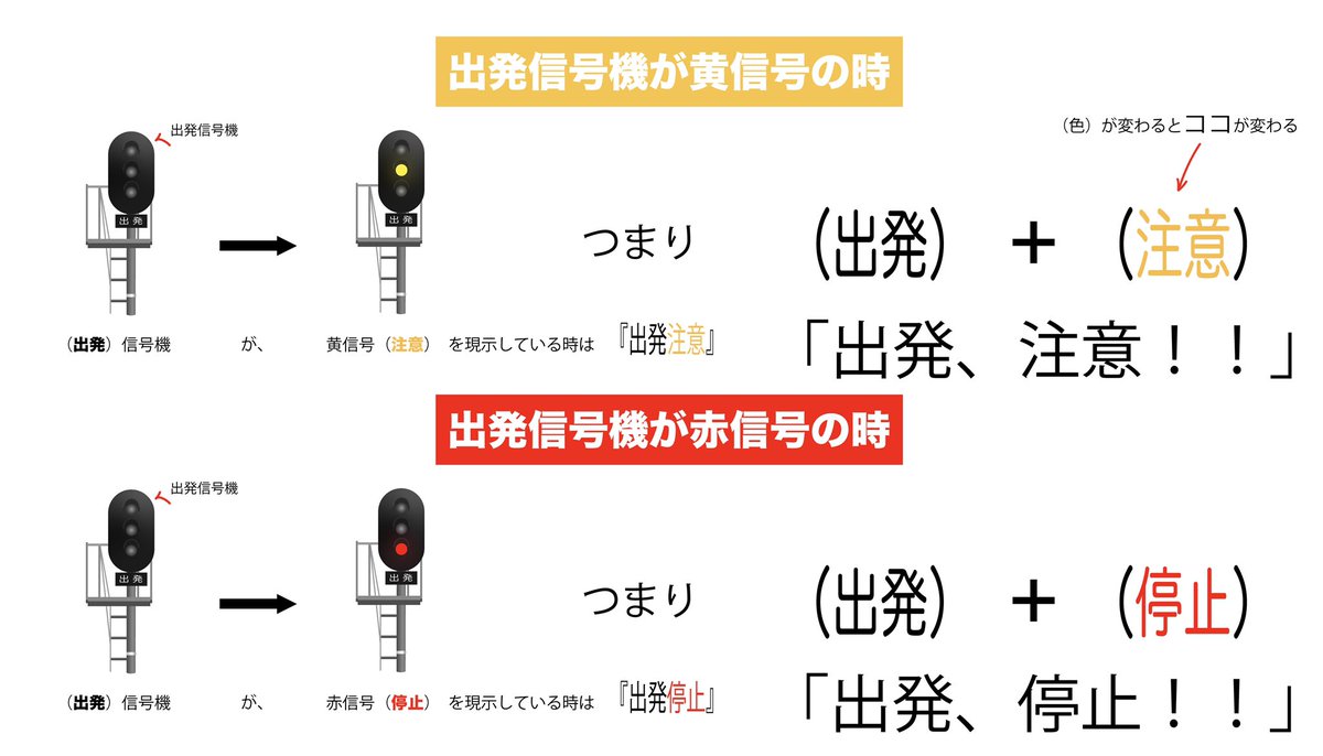 子供の頃に、運転士さんの真似をして、「出発進行～