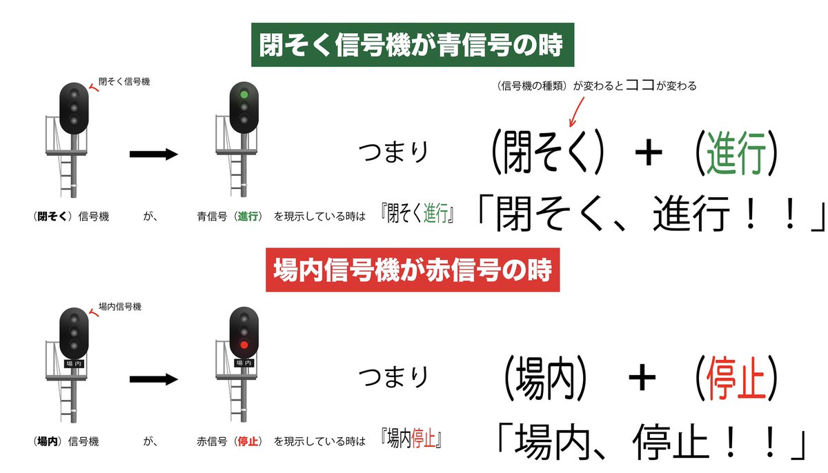 子供の頃に、運転士さんの真似をして、「出発進行～