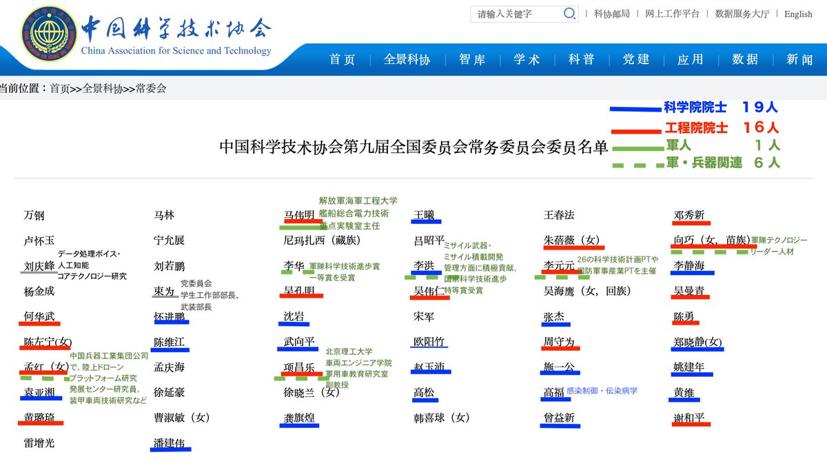  これが「防衛反対」絶叫中の日本学術会議が、協力の約束をした相手です