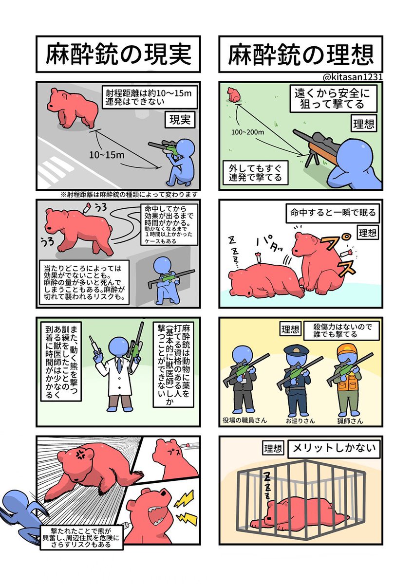 熊が出没する地域以外に住んでる人はクレームを入れないようにしましょう #クマ #熊 #麻酔銃 #ヒグマ #札幌 