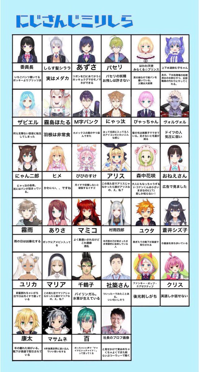 突然深夜に友人から送られてきたミリしらが頭おかしくて脳の整理が追いつかない とりあえずにじさんじの方達本当にごめんなさい 