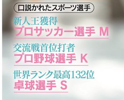 交流戦首位打者を獲得したKは金本と城所と角中しかいないの草 