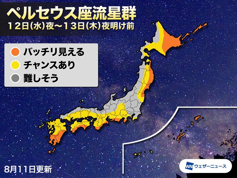 ペルセウス座流星群は三大流星群のうちの一つであり、観測できる流星数は年間でも1・2位を争うほど