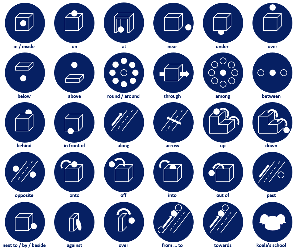 前置詞ピクトグラムができました。ご活用ください。 