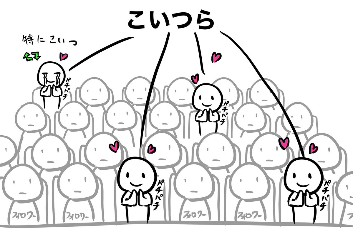 少なからず反応してくれる人達を大切にしようなって話 