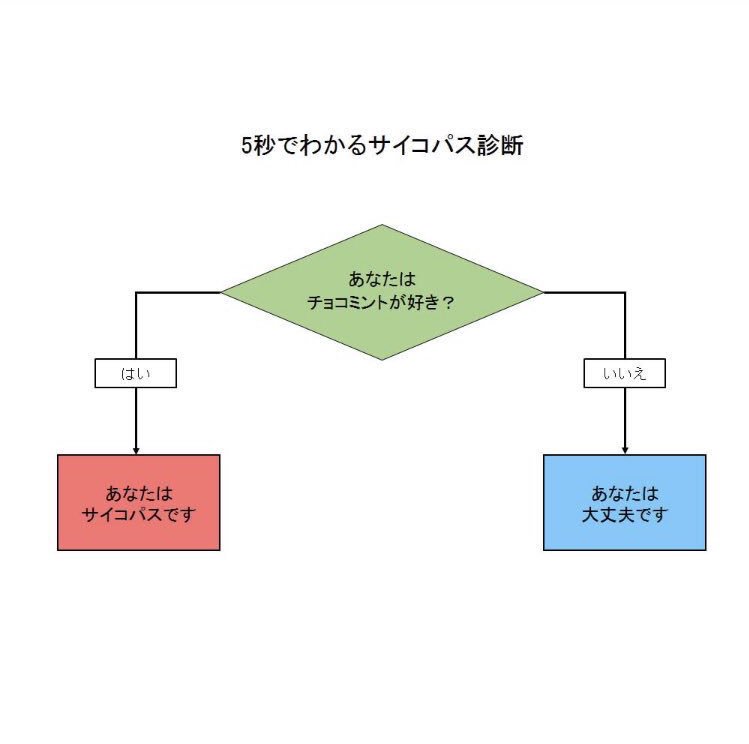5秒でわかるサイコパス診断 
