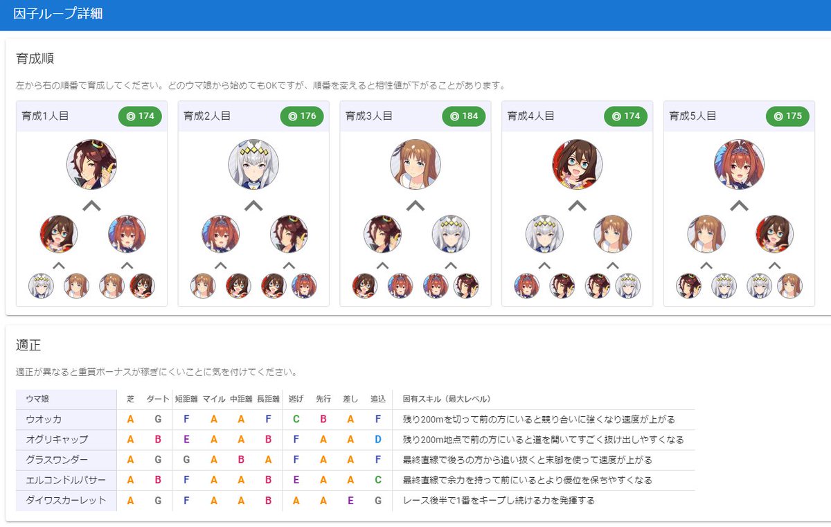 @ウマ娘勢 さっきRTしたけど 因子ループ検索で今のところ一番の神ツール/サイトだと思うので強めに共有しておきます  