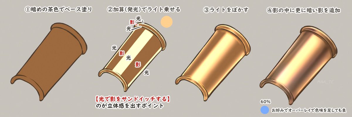 かなり少ない工程で出来る立体的な金属塗りと影サンドイッチの思考法 自分が金属塗る時かなり使ってるものだけど単純で覚えやすいのがミソ 