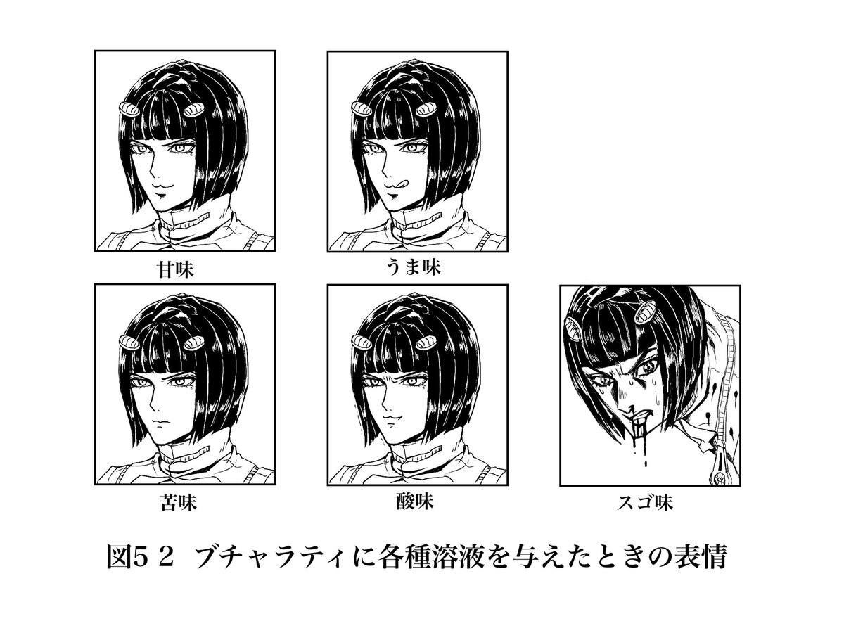 ブチャラティに各種溶液を与えたときの表情 