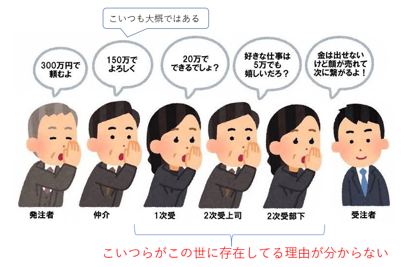 まっっっったく同じ話では？ 