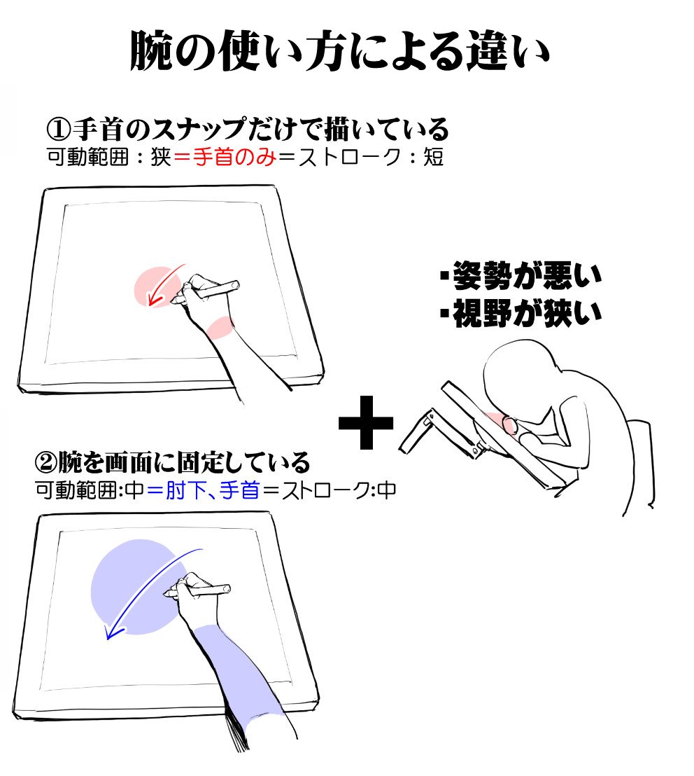 初心者と上級者の線ストロークの違い+腕の使い方  他HOW TO  