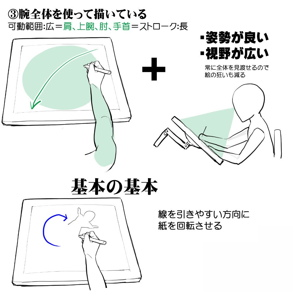 初心者と上級者の線ストロークの違い+腕の使い方  他HOW TO  