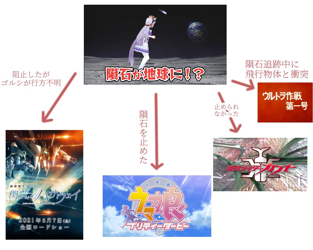 ゴルシの隕石衝突阻止考察 