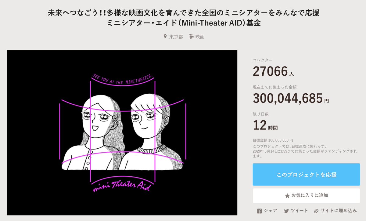 🔹 「ミニシアター・エイド基金」 先ほど《3億円》を達成いたしました