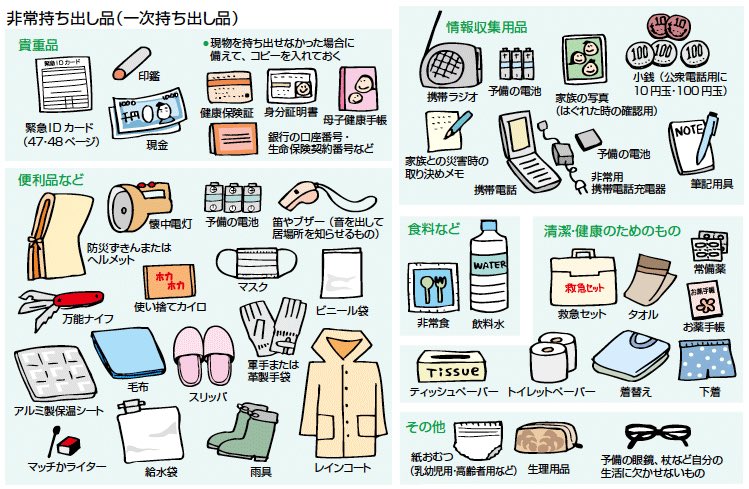  津波の心配は一応無いって言ってるけど、東日本大震災は震度6の2日後ぐらいに7が来てるし、南海トラフは大きな地震で東から順番に連鎖して地震が来るって言うから油断出来ぬな 避難グッズ用意大事