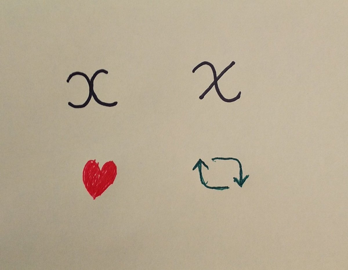 みなさん数学の文字の“x”ってどちらで書いてますか？ 