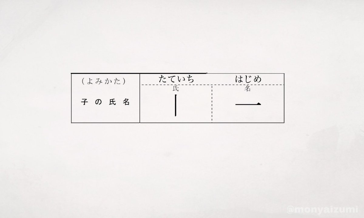 ちなみに縦棒一本で「たていち」と読ませる苗字が存在するので、テストにおける最強の氏名はこちらになります