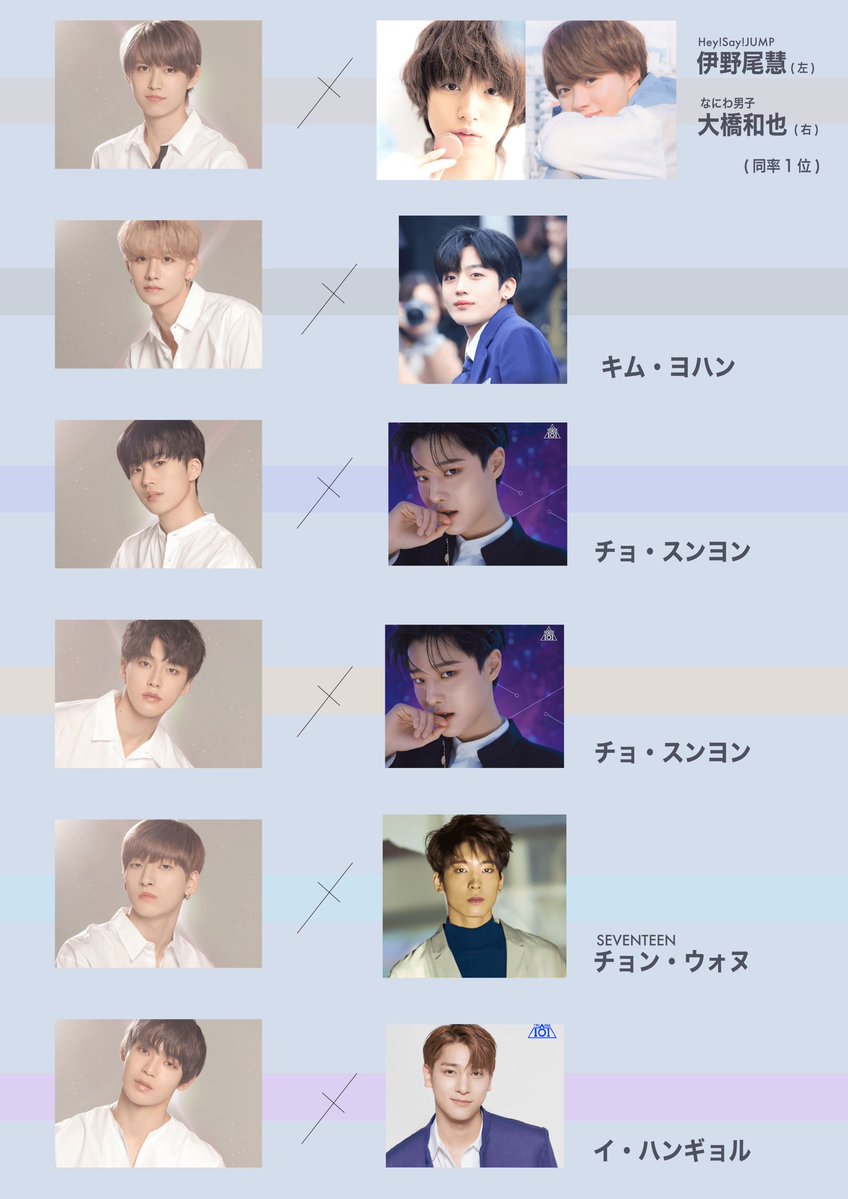 昨日取った「JAMの、他界隈の推し」アンケート、1794件の回答のまとめです🎶🎶 